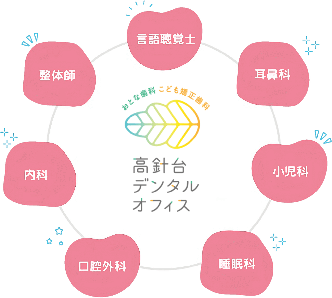 地域医療との連携を図って、幅広い観点から「健康」を考えます