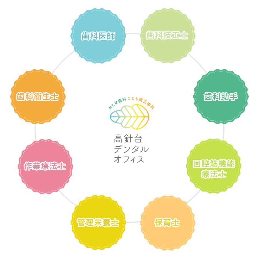 4私たちが根本的な原因を解決し、健康作りのお手伝いをします